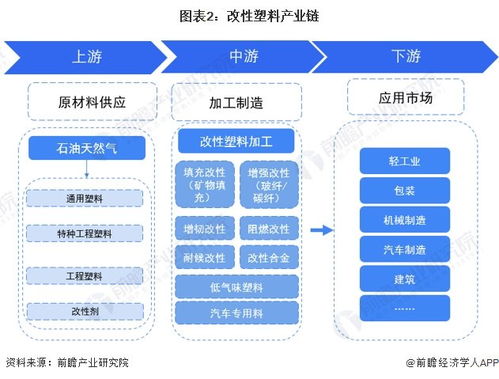 預(yù)見2024 中國(guó)改性塑料行業(yè)全景圖譜與發(fā)展趨勢(shì)分析