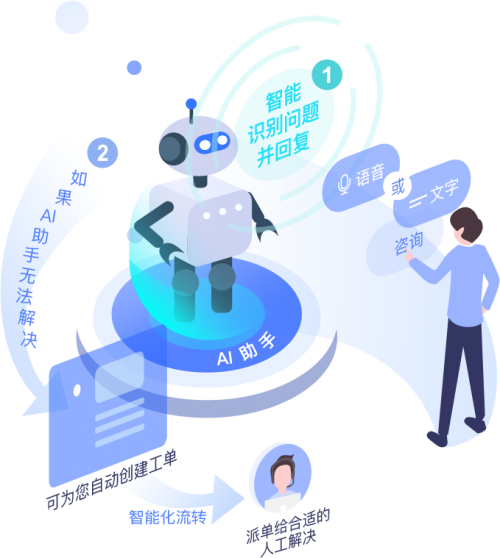 人工智能基礎(chǔ)軟件開發(fā) 連接未來，鑄就前沿