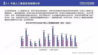 2019年人工智能行業(yè)現(xiàn)狀與發(fā)展趨勢(shì) 聚焦基礎(chǔ)軟件開發(fā)